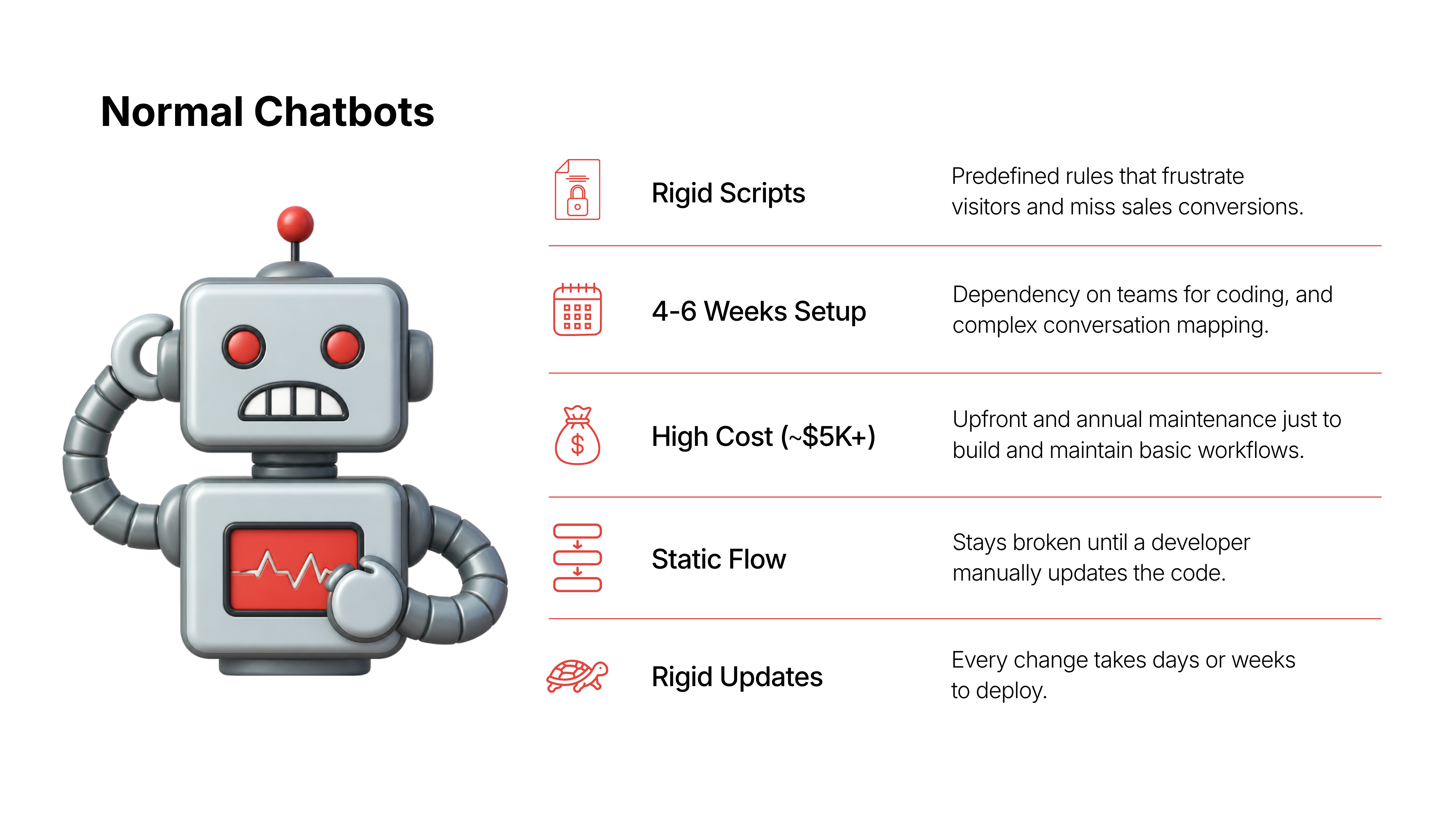 Traditional Chatbots